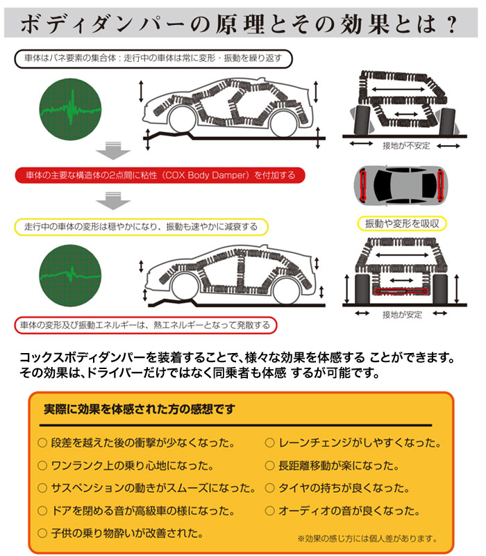 COX BODY DAMPER(コックス ボディ ダンパー) トヨタ・レクサス・コペン・エッセ・CR-Z用