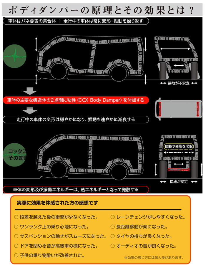 COX BODY DAMPER(RbNX {fB _p[)@RyEGbZEHIACE/RGIUS-ACEp