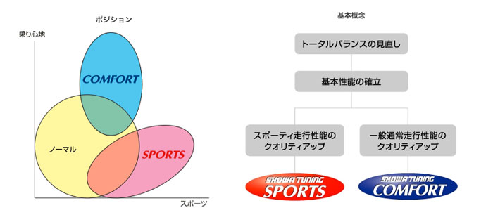 SHOWA TUNING(V[`[jO)@TXyVKIT