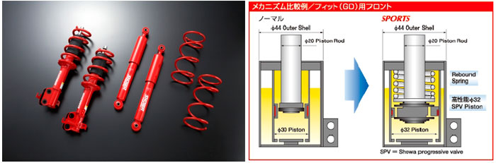 SHOWA TUNING(ショーワチューニング) サスペンションKIT SPORT(スポーツ)