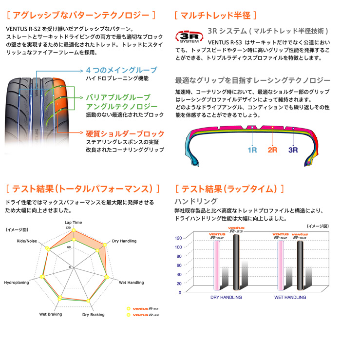 ハンコック(Hankook) レース用ラジアルタイヤ(VENTUS RS3 Z222)