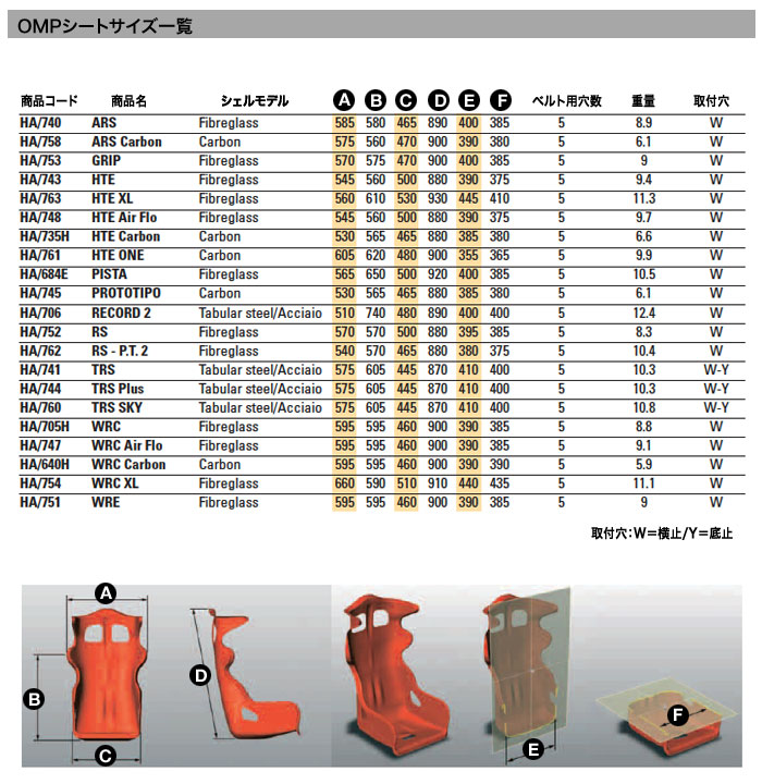 シートサイズについて