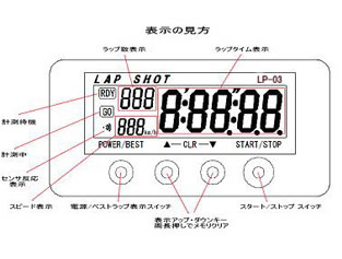 サーキットアタックカウンター ラップショット LapShot3