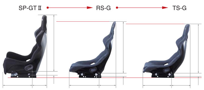 格安在庫あ ヤフオク! レカロ RECARO SP-G TS-G RS-G用 シートレール C...